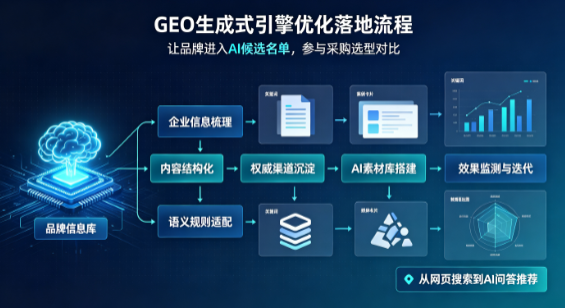 开封县B端采购决策：GEO优化藏着哪些全新机会？