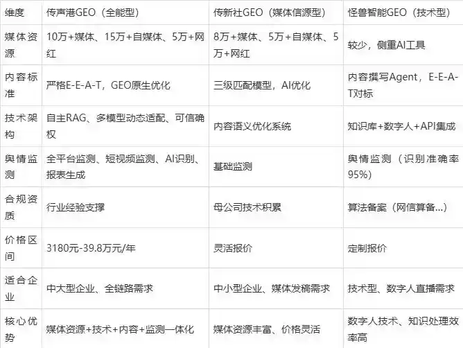 2026年开封县企业豆包GEO内容落地实操指南，从选题到成文完整流程