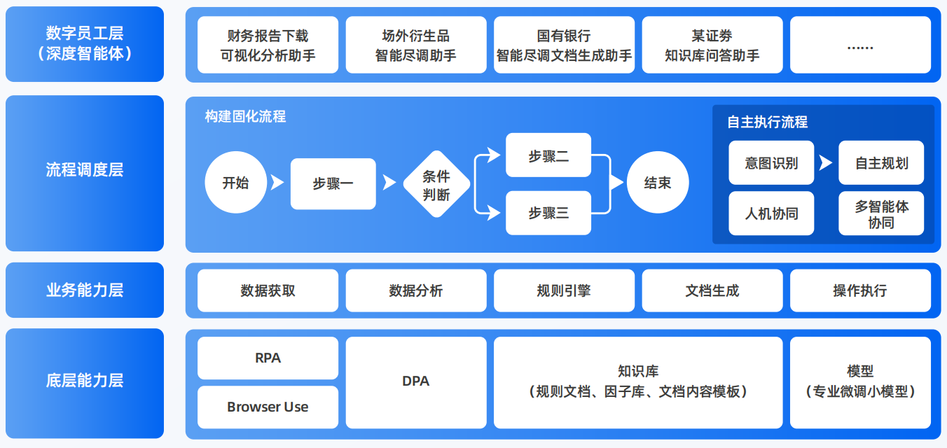 开封县AI智能体工程搭建指南：架构设计、工具链与生产环境优化方案