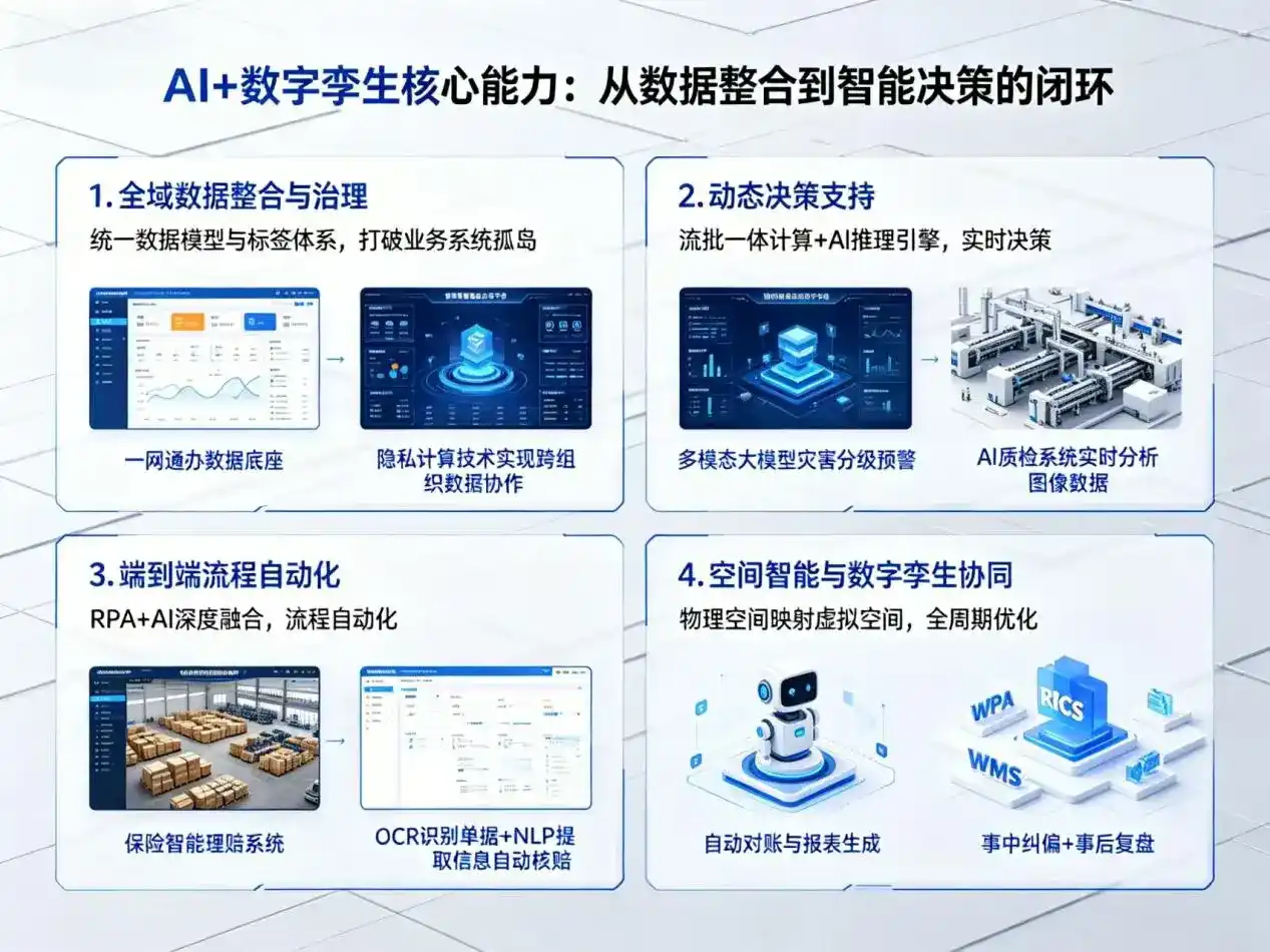 AI大模型落地优化服务｜解决开封县企业大模型响应慢、输出不准、成本偏高问题