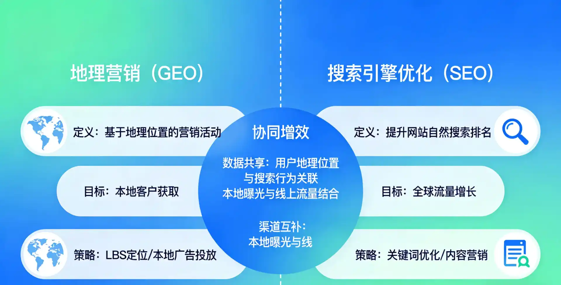 立足开封县，从用户需求与流量逻辑，解读GEO优化的落地价值与应用前景