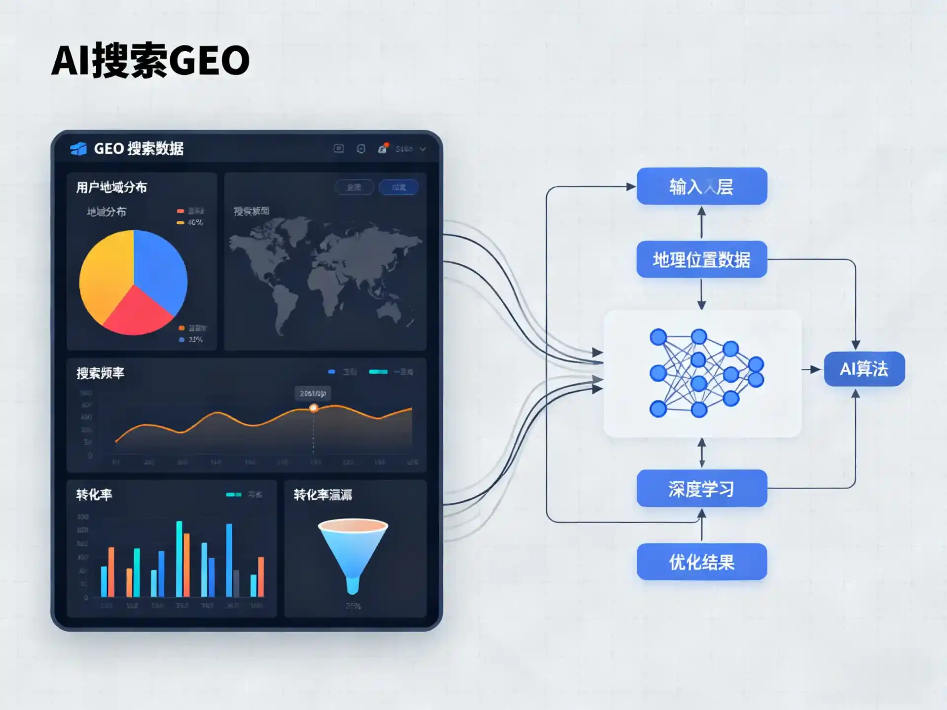 开封县GEO优化服务商该如何筛选？生成式引擎优化行业实践观察